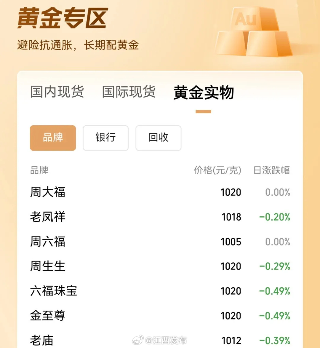 國際現(xiàn)貨黃金價格最新動態(tài)及觀點(diǎn)論述