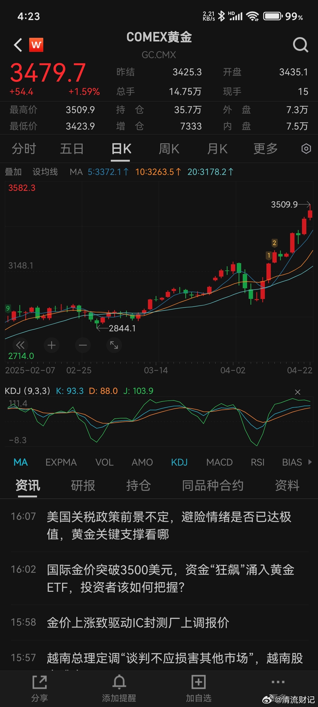 國際現(xiàn)貨黃金價格最新動態(tài)及觀點(diǎn)論述