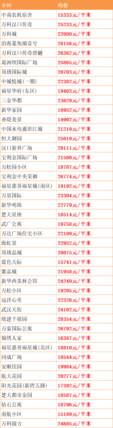 武漢東西湖最新房價，時代印記與變遷軌跡的交融展現(xiàn)