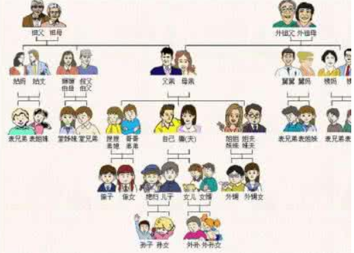 愛的昵稱變革，爸爸媽媽最新流行稱呼大揭秘