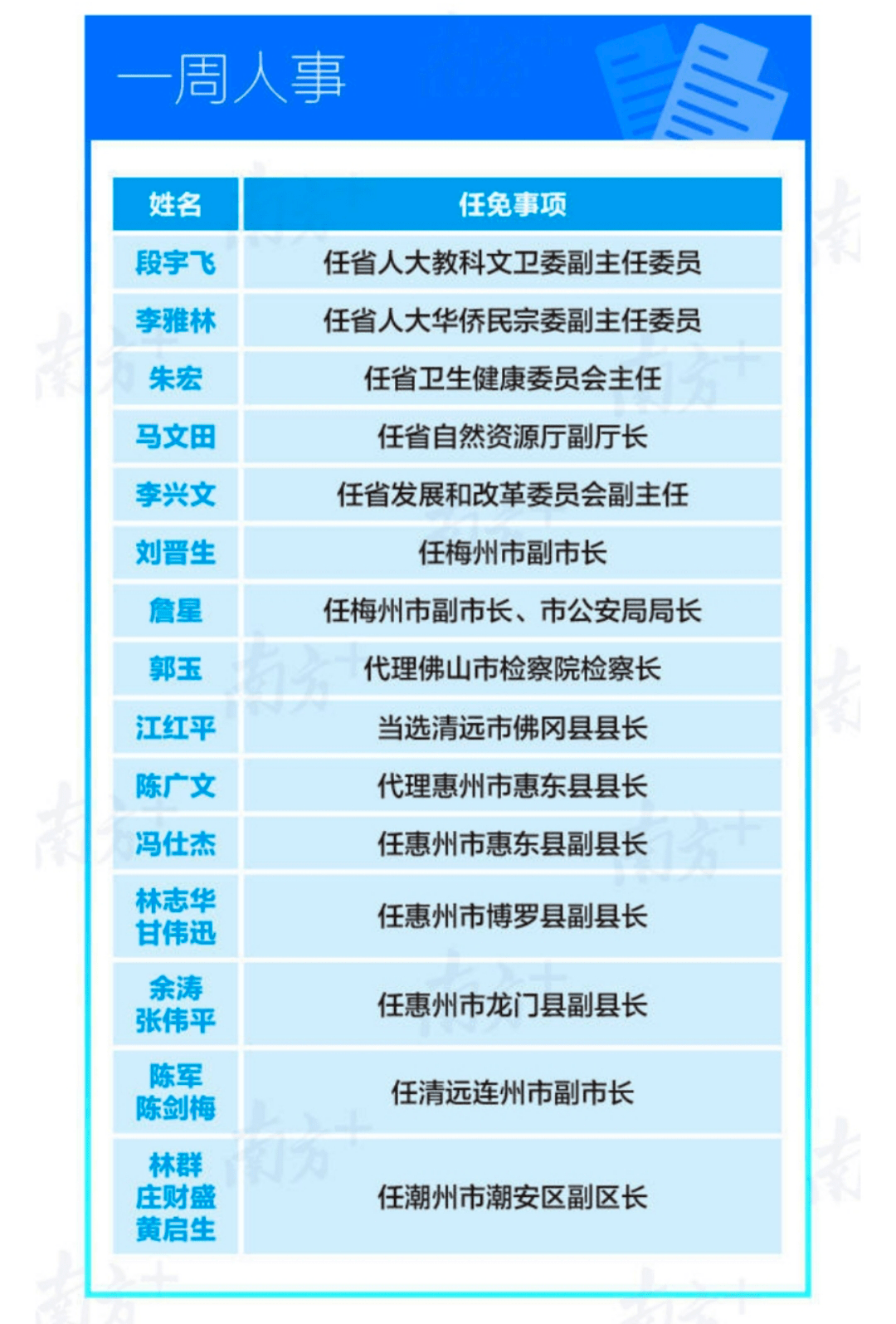 湛江市委領(lǐng)導(dǎo)最新名單揭秘，探尋城市巷弄深處的獨(dú)特風(fēng)味之旅