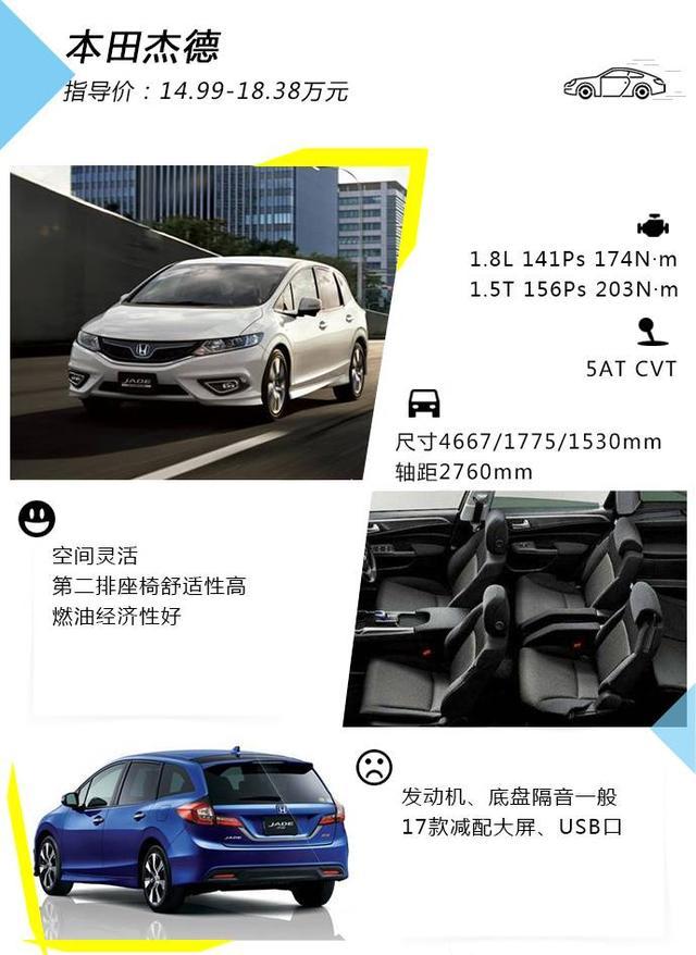 本田杰德6座最新價(jià)格深度解析及購(gòu)車(chē)指南