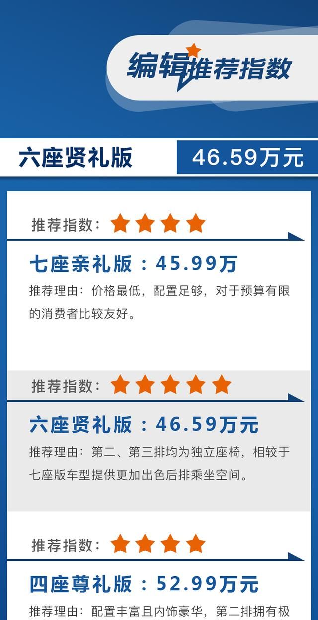 本田杰德6座最新價(jià)格深度解析及購車指南