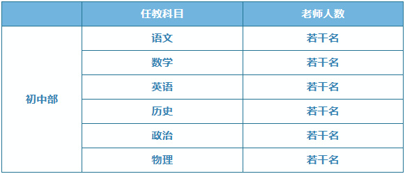 詔安縣最新招聘信息匯總