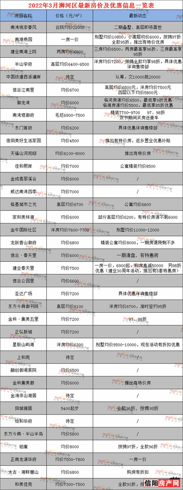 信陽市平橋區(qū)最新房價動態(tài)及日常故事概述