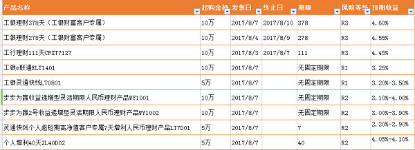 工行最新理財(cái)產(chǎn)品概覽及列表解析