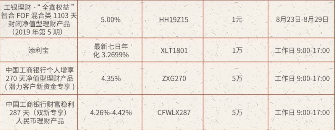 工行最新理財(cái)產(chǎn)品概覽及列表解析
