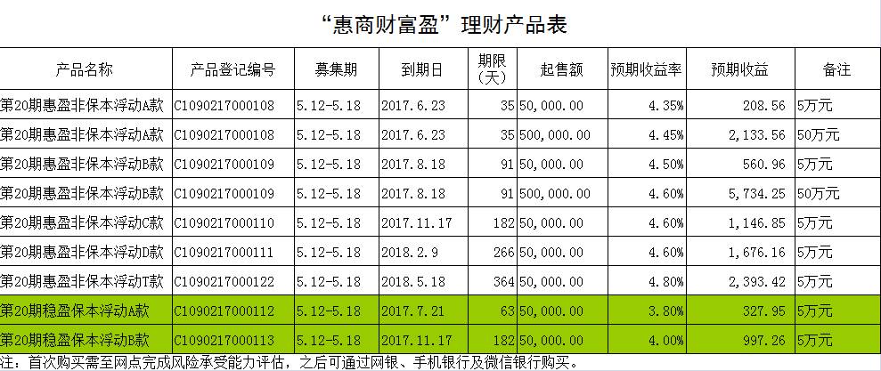 工行最新理財(cái)產(chǎn)品概覽及列表解析