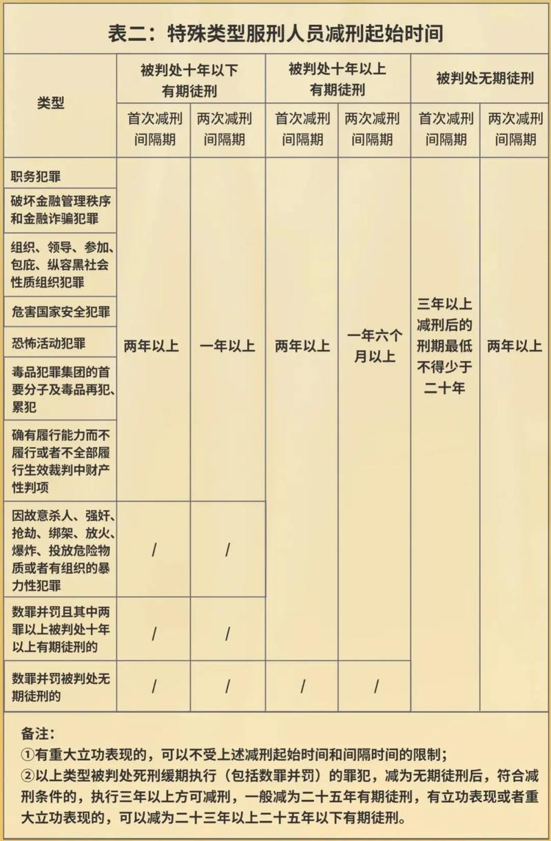 望春監(jiān)獄公布最新減刑名單，春風(fēng)送暖，新生啟航