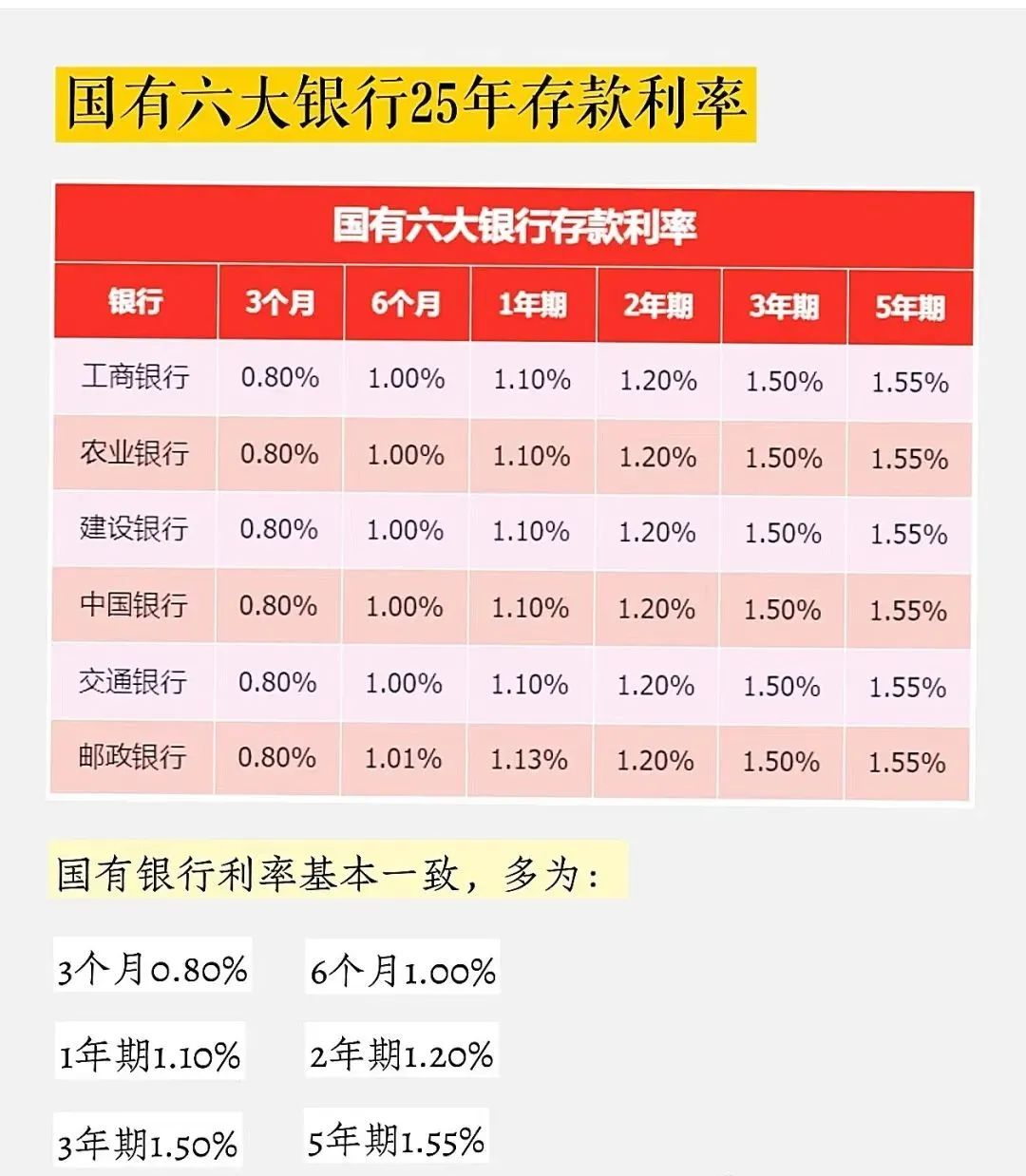科技重塑金融，2025年最新存款利率表重磅首發(fā)，引領(lǐng)未來金融趨勢！