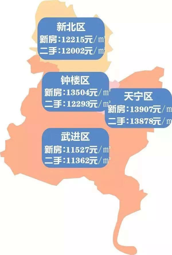 常州市天寧區(qū)最新房價(jià)揭秘，溫馨家園的房價(jià)故事