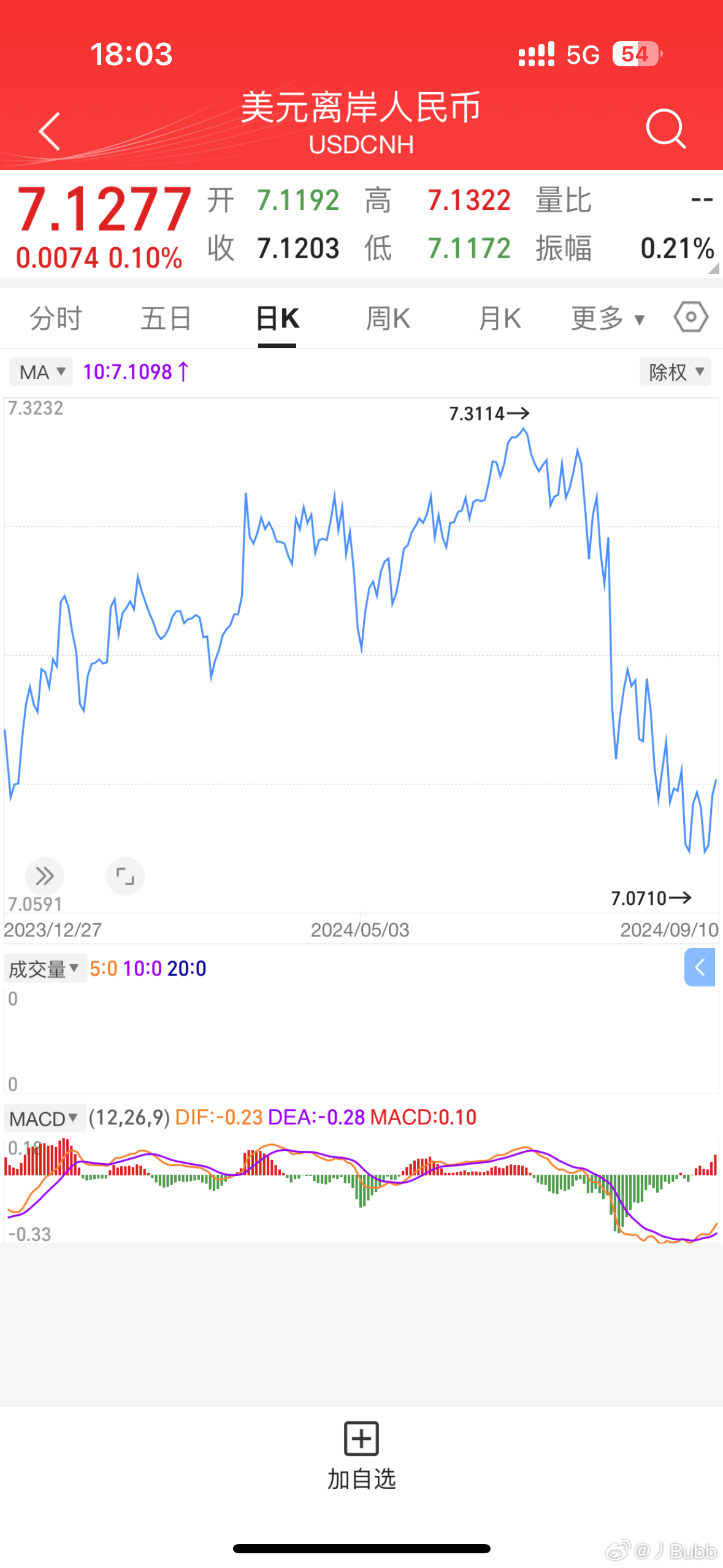 人民幣匯率風(fēng)云下的日常故事，匯率走勢與溫馨生活的小觀察
