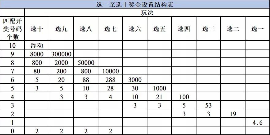 二十選五最新開獎結果揭秘，輕松獲取與解讀，詳解開獎信息技巧