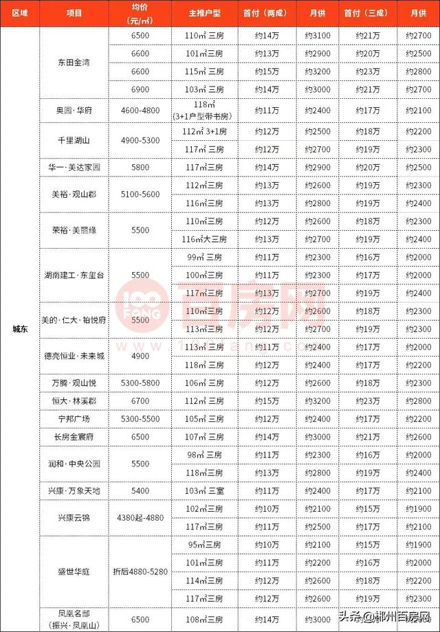 郴州市最新房?jī)r(jià)概覽，背景、影響及地位分析
