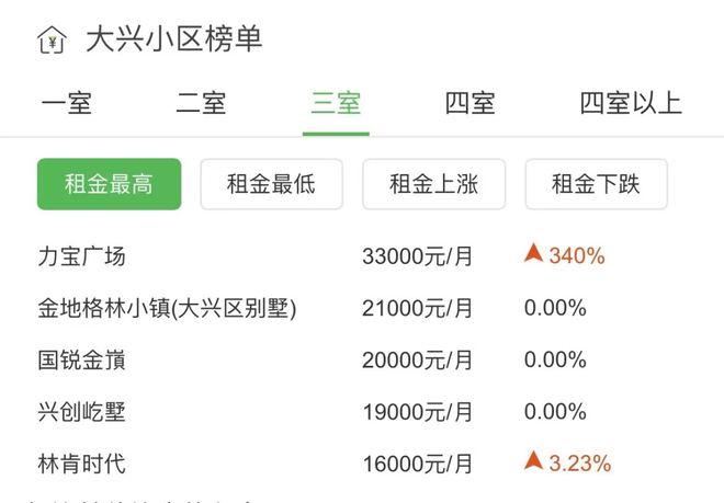 大興黃村房價最新動態(tài)揭秘，巷弄深處的驚喜小店與房價趨勢分析