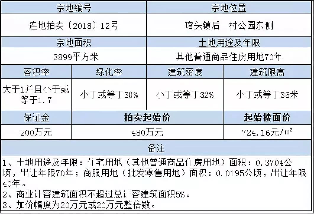 連江新樓盤最新動態(tài)，家的溫馨故事啟程