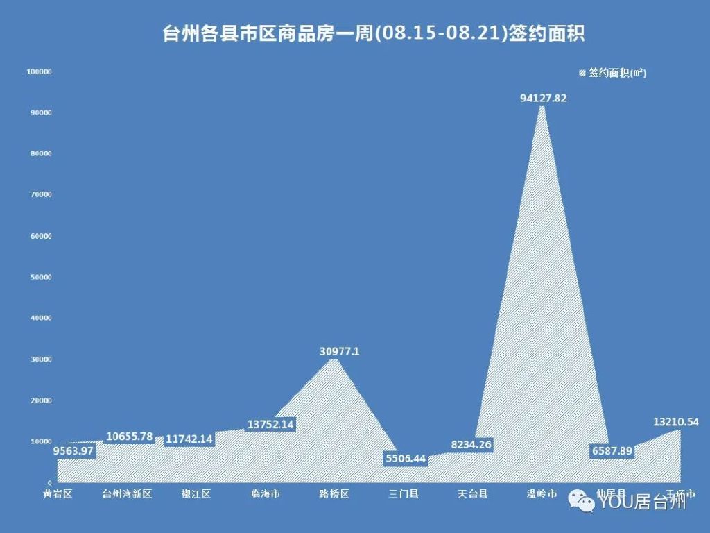溫嶺最新房價(jià)消息，科技重塑居住夢想，未來生活體驗(yàn)新篇章
