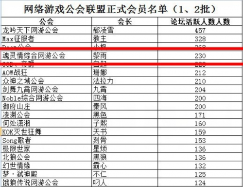 IR公會最新成員名單及小巷中的獨(dú)特風(fēng)味探險之旅