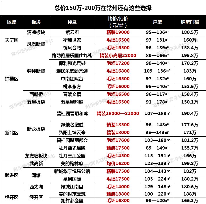 常州香溢俊園最新房?jī)r(jià)揭秘與買(mǎi)房攻略匯總！