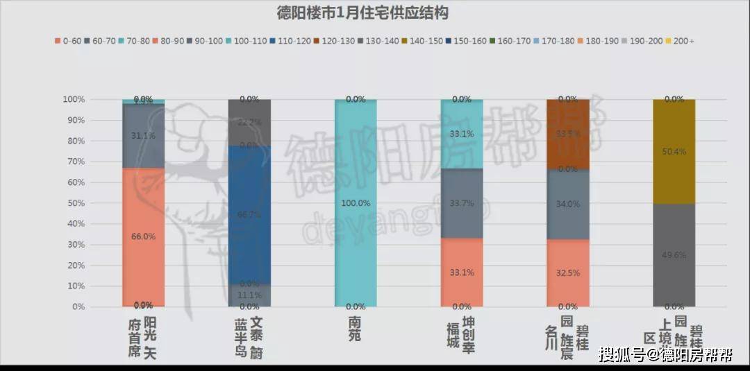 德陽房價(jià)走勢揭秘，變遷中的家園溫馨與房價(jià)故事最新消息