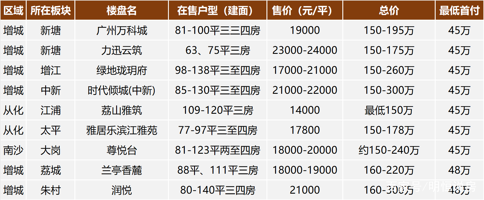 廣州樓盤最新動態(tài)2025，自然美景的探索之旅