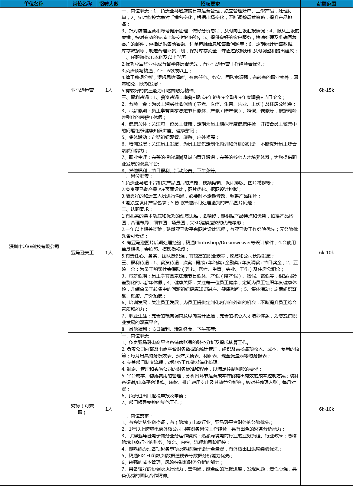 寶安沙井最新招聘信息揭秘，求職奇遇與友情的綻放之旅