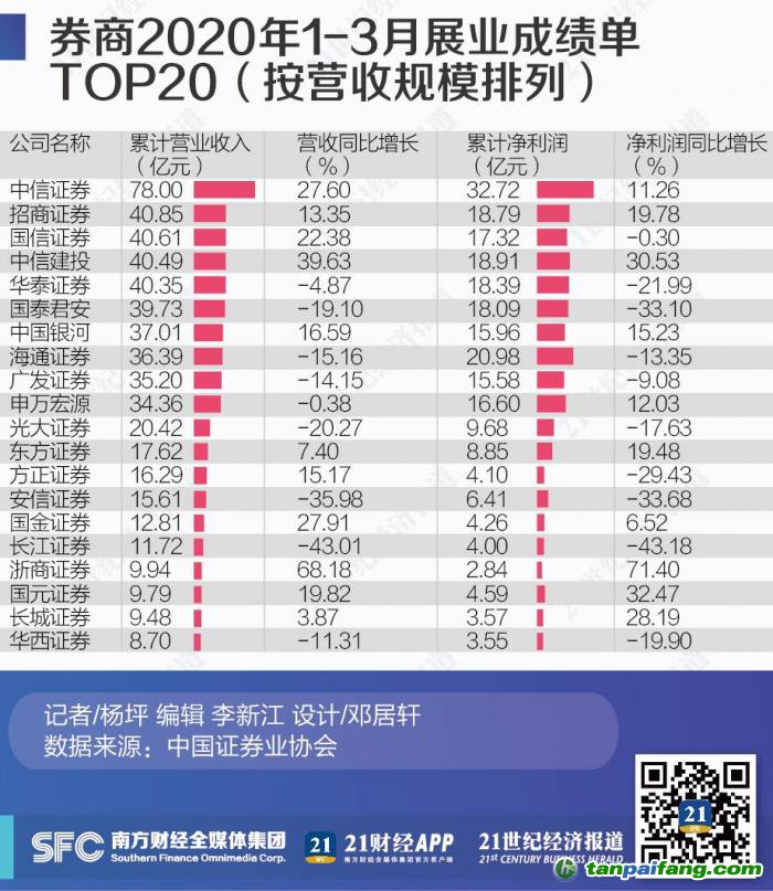 中券資本集團最新動態(tài)揭秘??